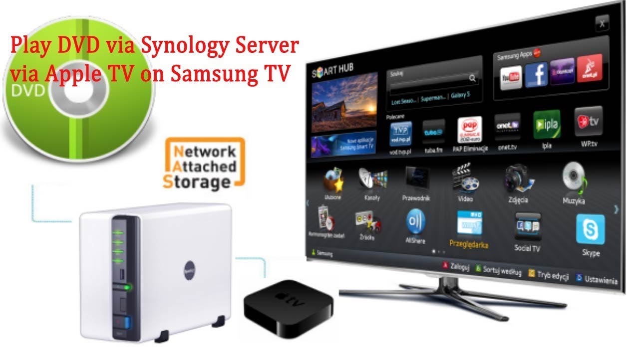 Play via Synology Server Apple TV on Samsung TV -