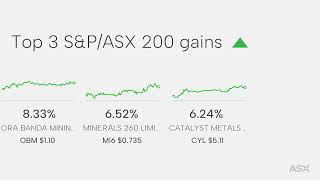 ASX Daily Market Wrap