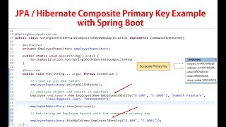 JPA / Hibernate Composite Primary Key Example with Spring Boot