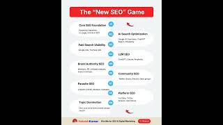 The “New SEO” Game
