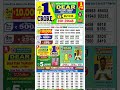 Nagaland dear state lottery result 1.00pm 05.12.25
