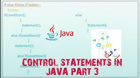 Else If Ladder in java|| in hindi|| By Vivek Pandey