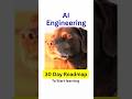 Starter Roadmap to fastrack #ai #llm  learning to become AI Engineer #chatgpt #tech a