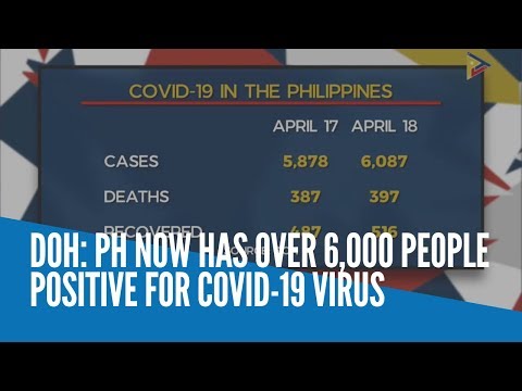 DOH: PH now has over 6,000 people positive for COVID-19 virus