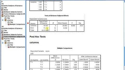 Completely randomized design