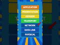 #osi #osimodel #networking #ittech #techshorts #comptia #networkplus #ittraining