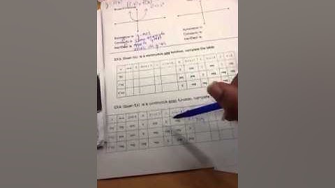 First and Second Derivative: Even and Odd Functions