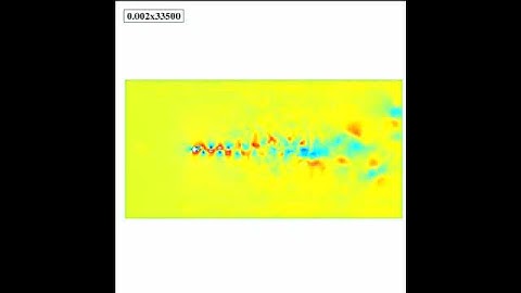Numerical simulation of Incompressible fluid flow (cilinder)