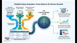 VIETDAK Sales Analytics App | Next-Gen AI-Powered Sales Intelligence Platform 🚀