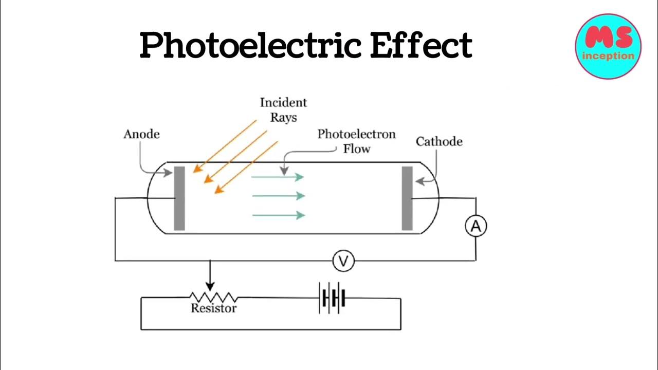 photoelectric Effect Threshold Frequency Work Function Class 12