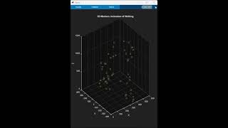 simulating  human walking pattern in Matlab