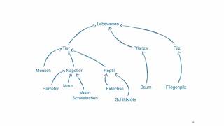 Vererbung