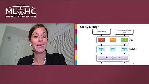 C15 Adoption of a Deep Learning Risk Scale Predictive Model to Reduce 7-day Readmission of...