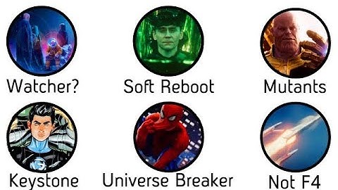 The Best MCU Theories Explained in 6 Minutes