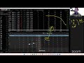 Daily Profit Plan (Monday - Friday with Chris Pulver)