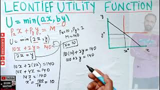 leontief utility function numerical utility maximization