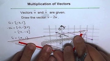Subtraction of Vectors With Scalar Product - EDEXCEL - GCSE