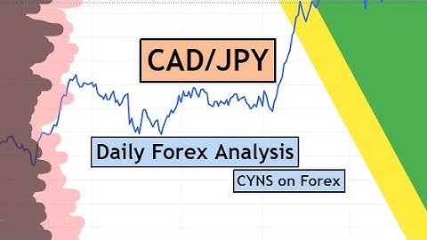 CADJPY Analysis Today | Forex Technical Analysis for 4 April 2023 by CYNS on Forex