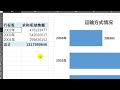数据透视表+规范数据=仪表盘(入门级)
