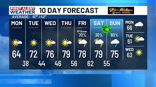 FIRST ALERT WEATHER - Freezing cold tonight then warming up throughout the week