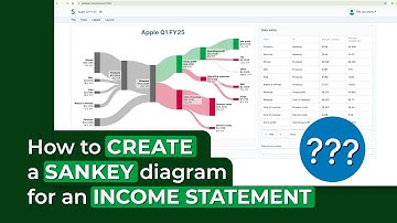 How to create a Sankey diagram for an income statement