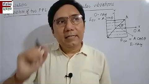 Lecture6-Quarter Wave Plate (QWP) and Half Wave Plate (HWP)