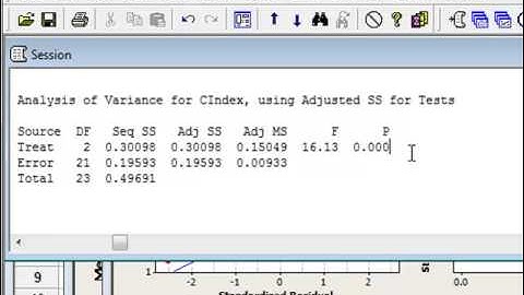 GLM/ANOVA (Minitab)