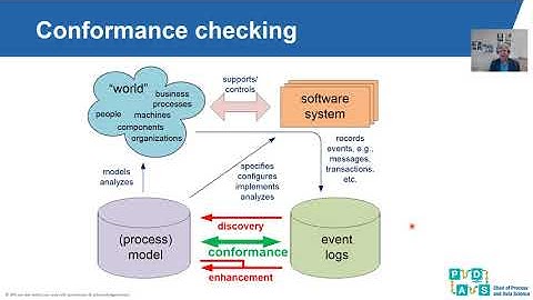 Lecture BPI 12- Conformance Checking (1/2)