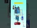 🔐Automatic Barrier Opener with RFID Card