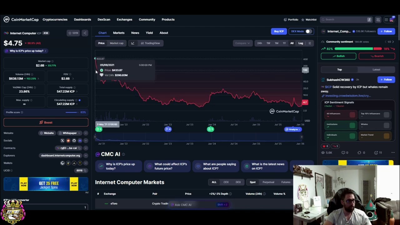 ICP Price Prediction: Bullish or Bearish? My Analysis 