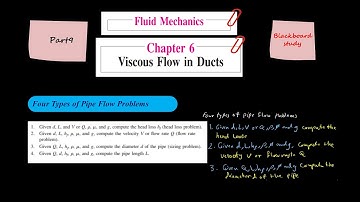 Fluid Mechanics, Frank M. White, Chapter 6, Viscous flow in Ducts, Part9