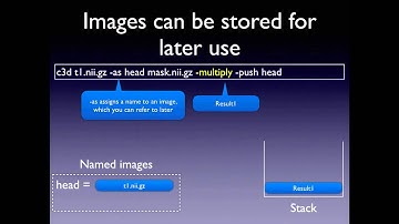 ITK-SNAP 3.2 User Training, Session 9: Convert3D Basics