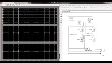 Simulink Model of Single Phase Inverter / Matlab simulation of Inverter