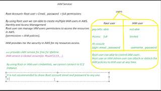 why it is recommended to use AWS IAM user for daily activity instead of AWS Root user in english