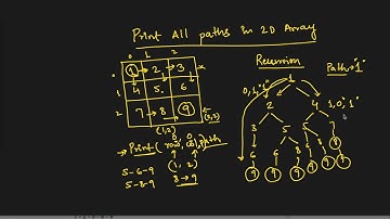 Print All Paths from Top left to bottom right in 2D Array | Medium