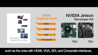 Enrich Your NVIDIA Tegra Applications with Multiple Video Sources screenshot 3