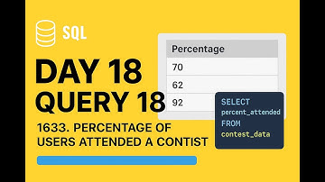 1633. Percentage of Users Attended a Contest | SQL 50 | LEETCODE STUDY PLAN