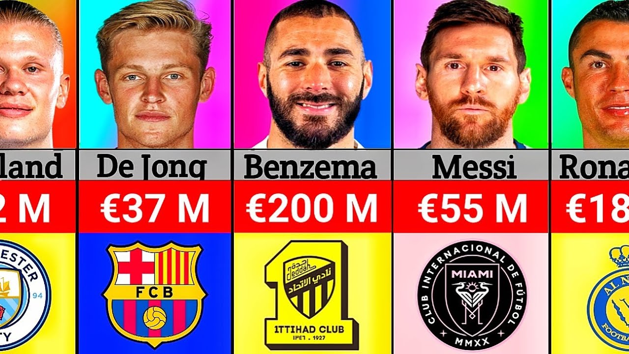 SALARY Comparison: Football Players