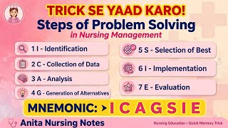 Steps Of Problem Solving Process In Nursing Management