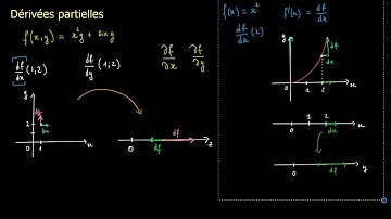 Introduction aux dérivées partielles