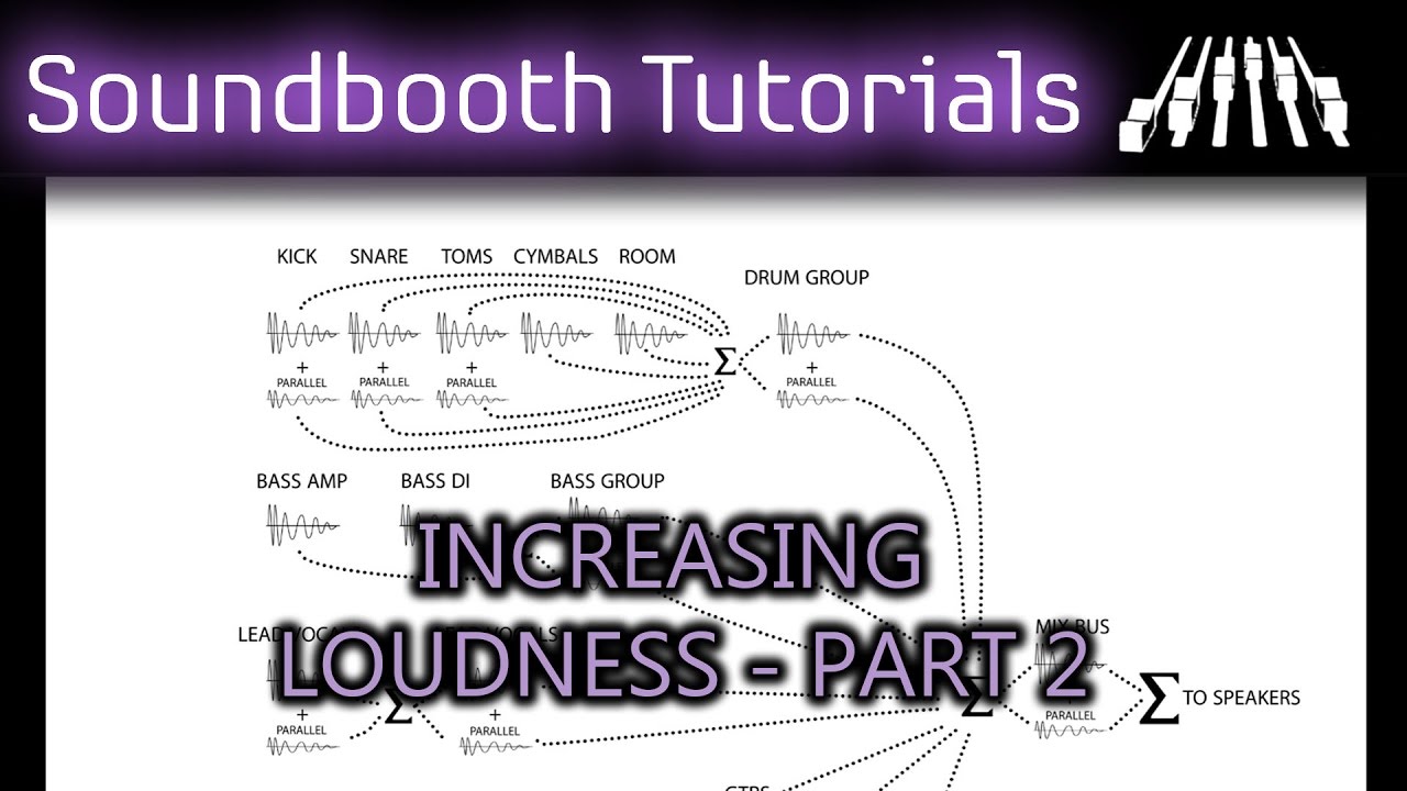 Increasing Loudness - Part 2 - YouTube