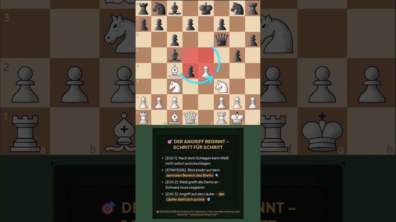 Spiele DIESES simple System gegen ALLES! (Nie wieder Theorie lernen)