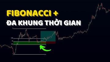 Phương Pháp FIBONACCI Kết Hợp ĐA KHUNG THỜI GIAN Sẽ Hiệu Quả Như Thế Nào?