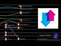 One Direction Solo Careers - Singles Chart History