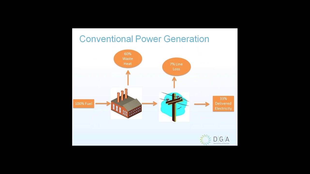The Clean Power Plan and CHP  How Combined Heat and Power can help Ohio achieve car