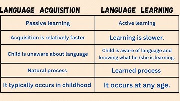 Difference between Language acquisition and language learning| Language across the curriculum #bbmku