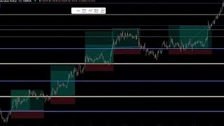 The ULTIMATE Supply & Demand GUIDE ( SECRETS YOU NEED TO KNOW ) | Forex & Day Trading