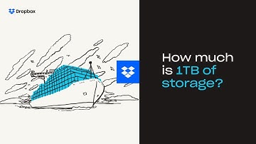 How Much Is 1TB of Data? I Dropbox