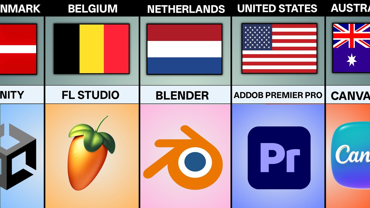 Software From Different Countries