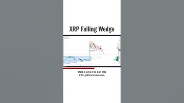XRP Falling Wedge
